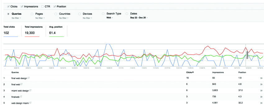 Google Webmaster Tools