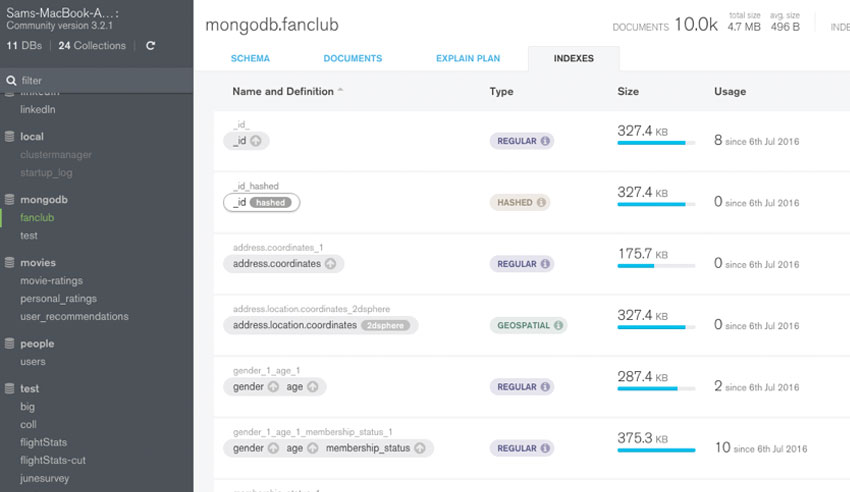 MongoDB Data