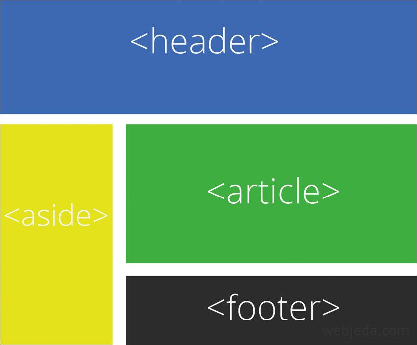 CSS Grid Layout