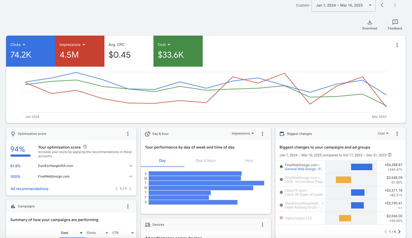 Google Ads Marketing
