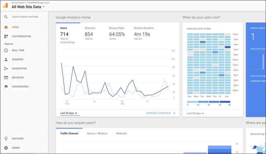 Google Analytics