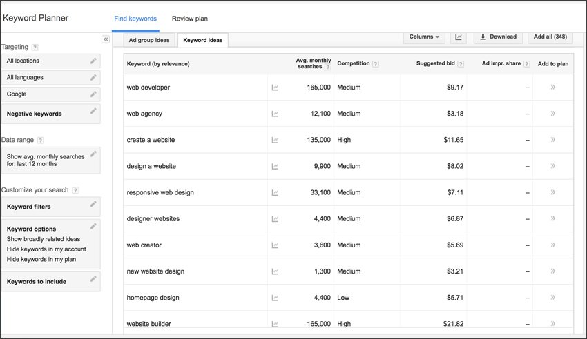 Google Keyword Planner Keywords